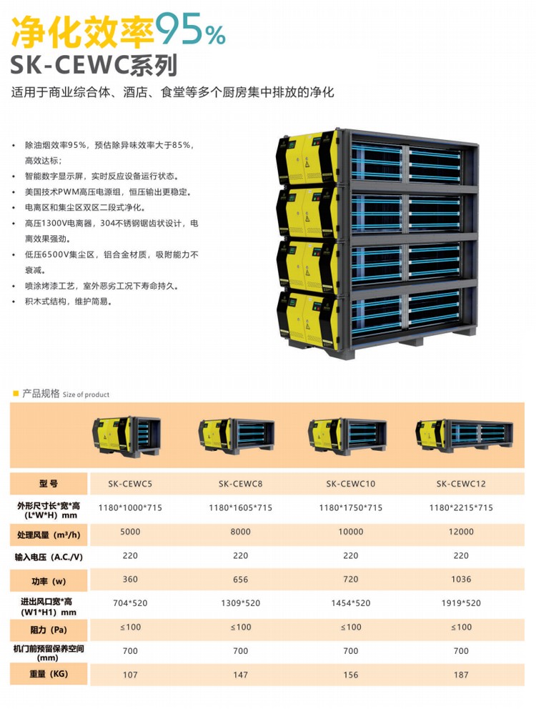 自动清洗系列SK-CEWC系列 (3).jpg